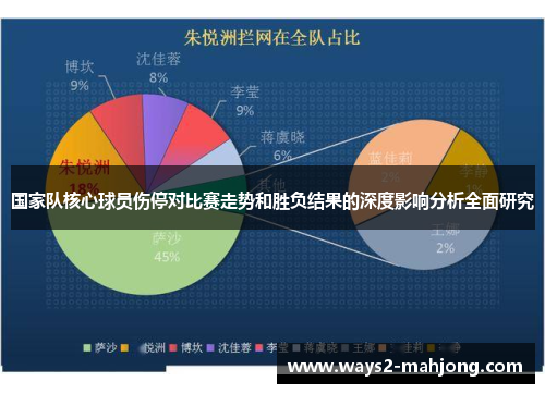 国家队核心球员伤停对比赛走势和胜负结果的深度影响分析全面研究