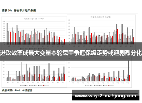 进攻效率成最大变量本轮意甲争冠保级走势或迎剧烈分化 进攻效率成最大变量本轮意甲争冠保级走势或迎剧烈分化